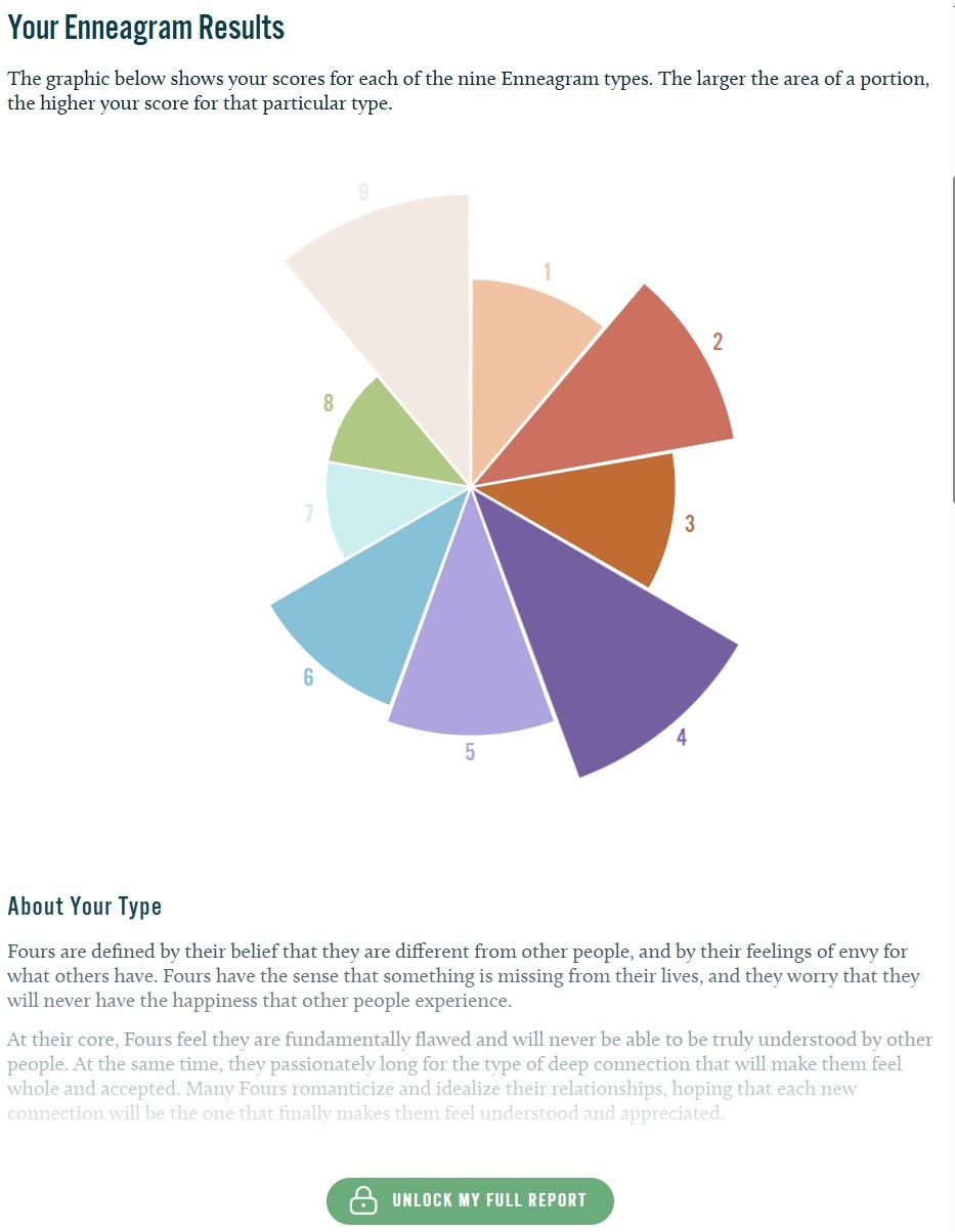 Enneagram personality test results displayed as a variable-radius radial chart with nine segments, where each segment radius represents the score for that personality type.